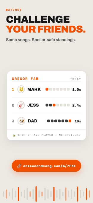 A match standings board showing who solved the same songs fastest, spoiler-free